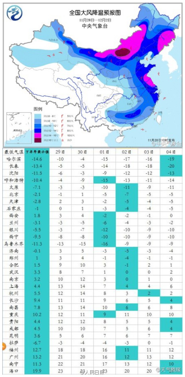 省城合肥下周開始冷空氣來臨 行車時你應當注意什么？