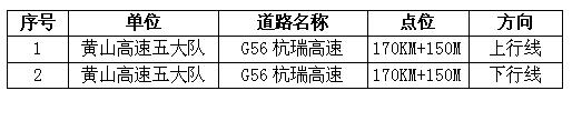 合肥乘風(fēng)租車公司：省交警總隊(duì)11月在G56杭瑞高速新增交通技術(shù)監(jiān)控設(shè)備點(diǎn)位